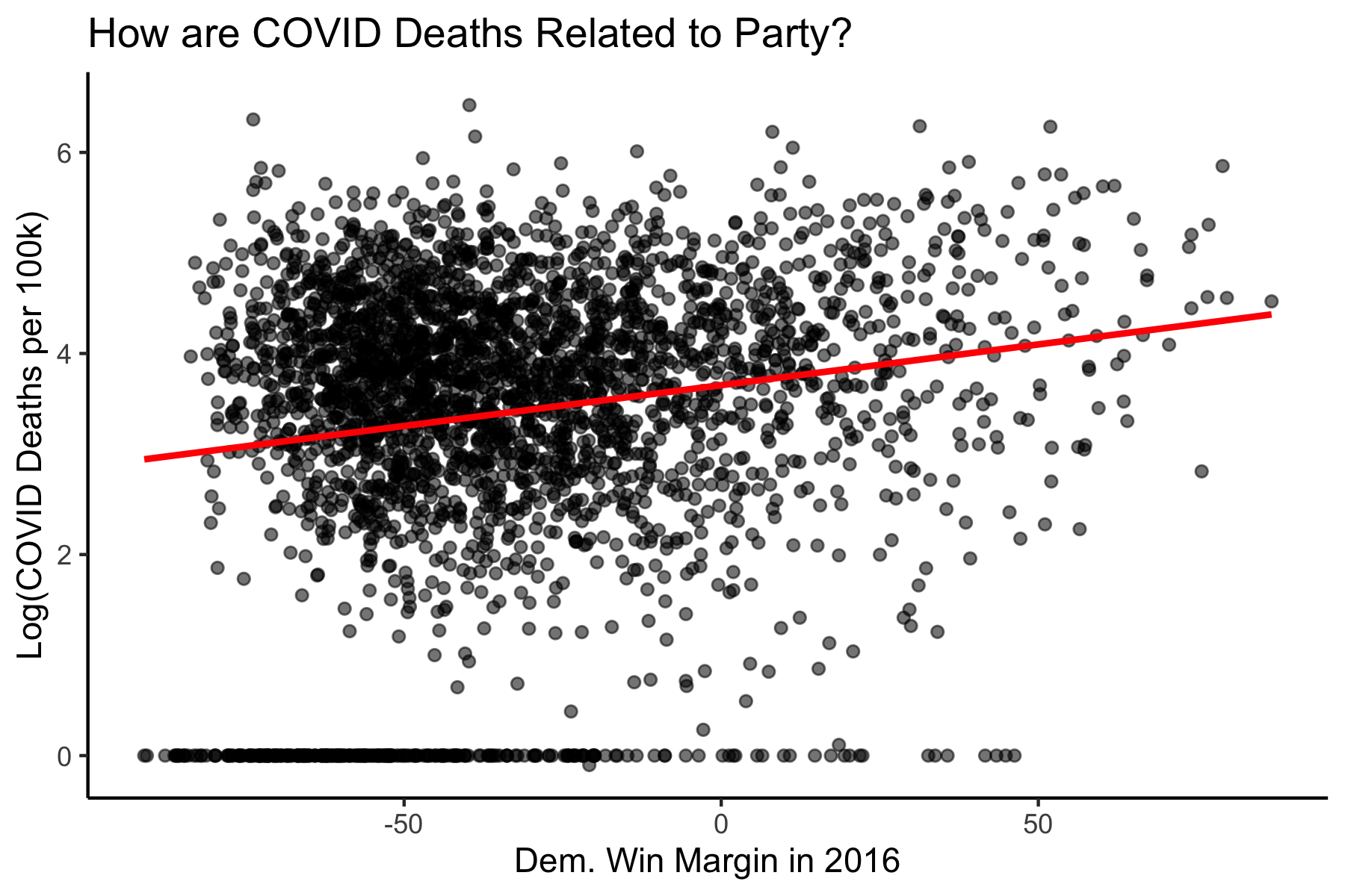 COVID vs Party